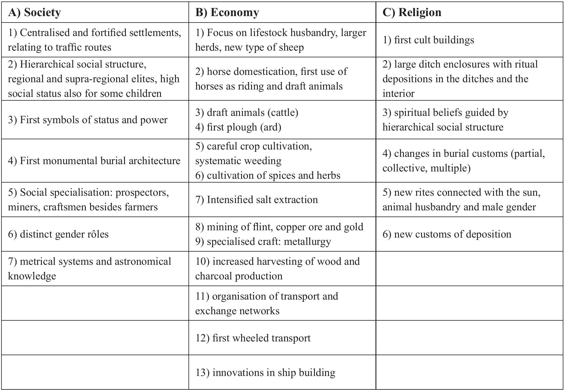 Some of these features and their claimed synchrony will be discussed in the following — in the light of the present absolute chronology, more than two decades later.  Tab. 1. Catalogue of social, economic and religious phenomena which were considered constitutive of the Copper Age (after Lichardus 1991b). 
