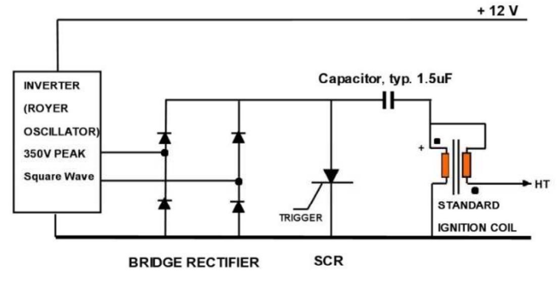 (PDF) DTSI engine