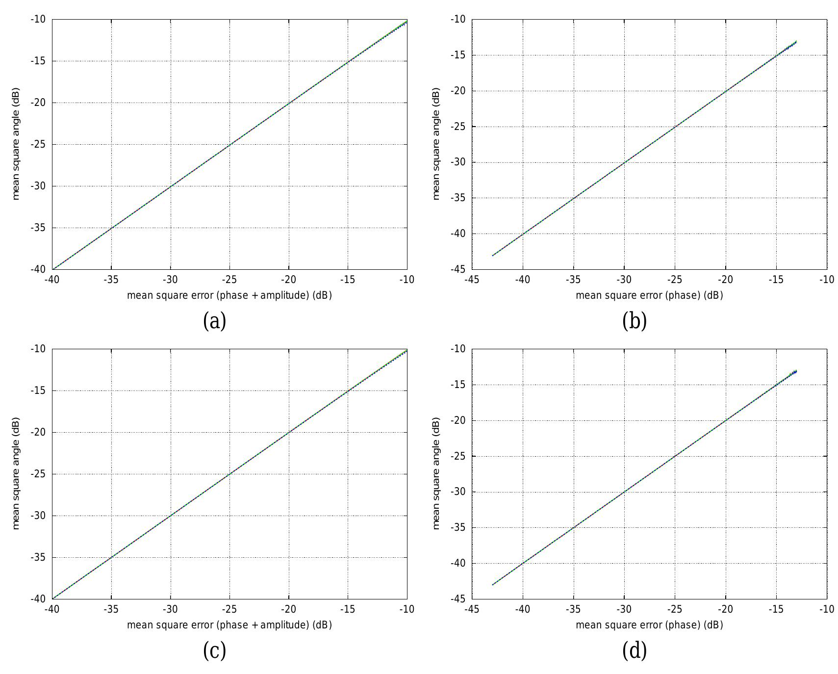 (PDF) Impact of phase and amplitude errors on array performance