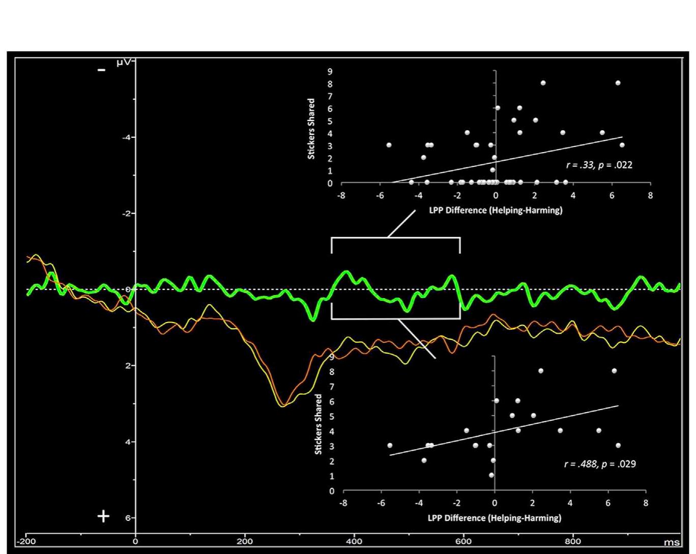 (PDF) The neuroscience of implicit moral evaluation and its relation to ...