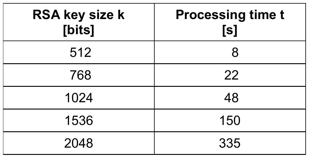 (PDF) Secure Communications in Embedded Systems