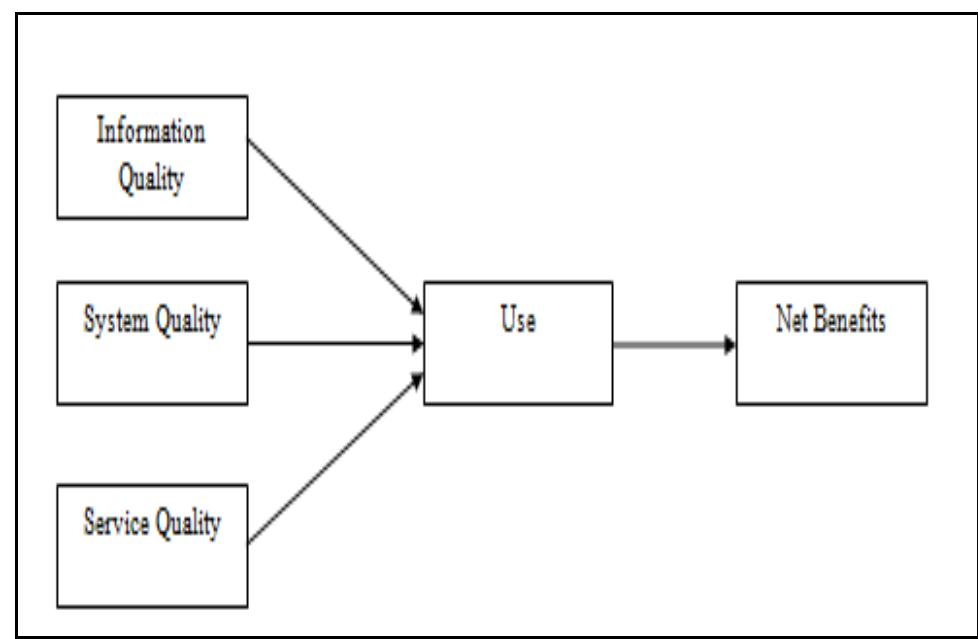 (PDF) An Empirical Study On Effectiveness of ERP System