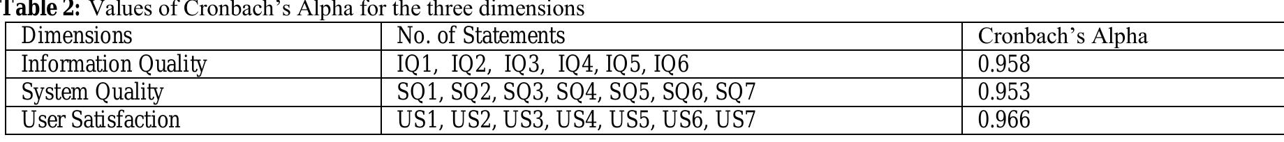 (PDF) An Empirical Study On Effectiveness of ERP System