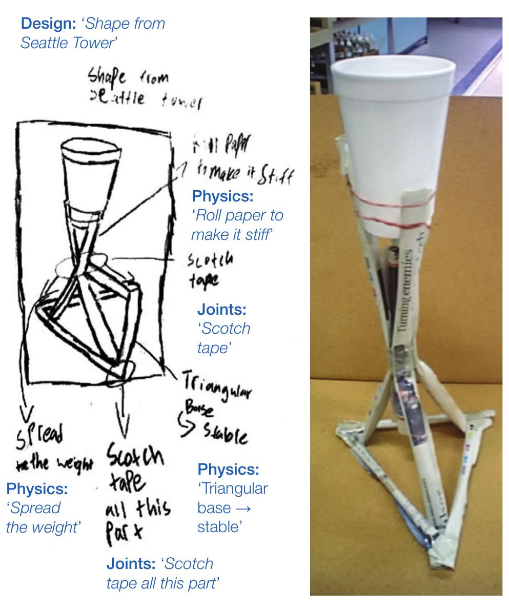 (PDF) The Structural Challenge: a simple design-based science activity ...