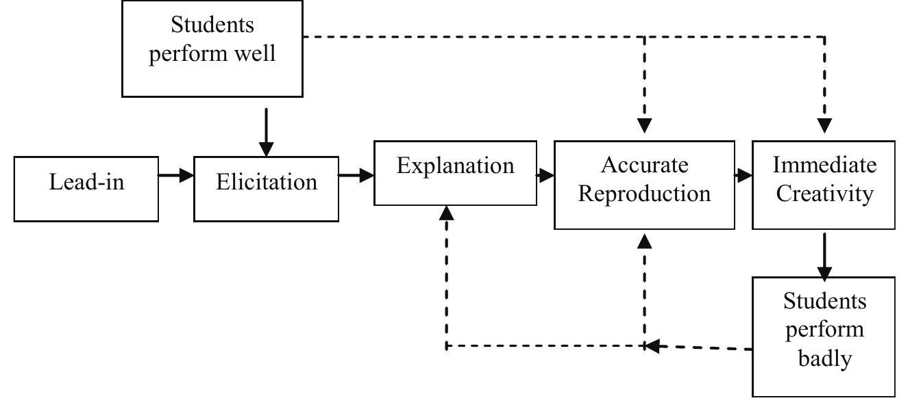 Teaching Language Model (PDF) TEACHING ENGLISH AS A FOREIGN LANGUAGE