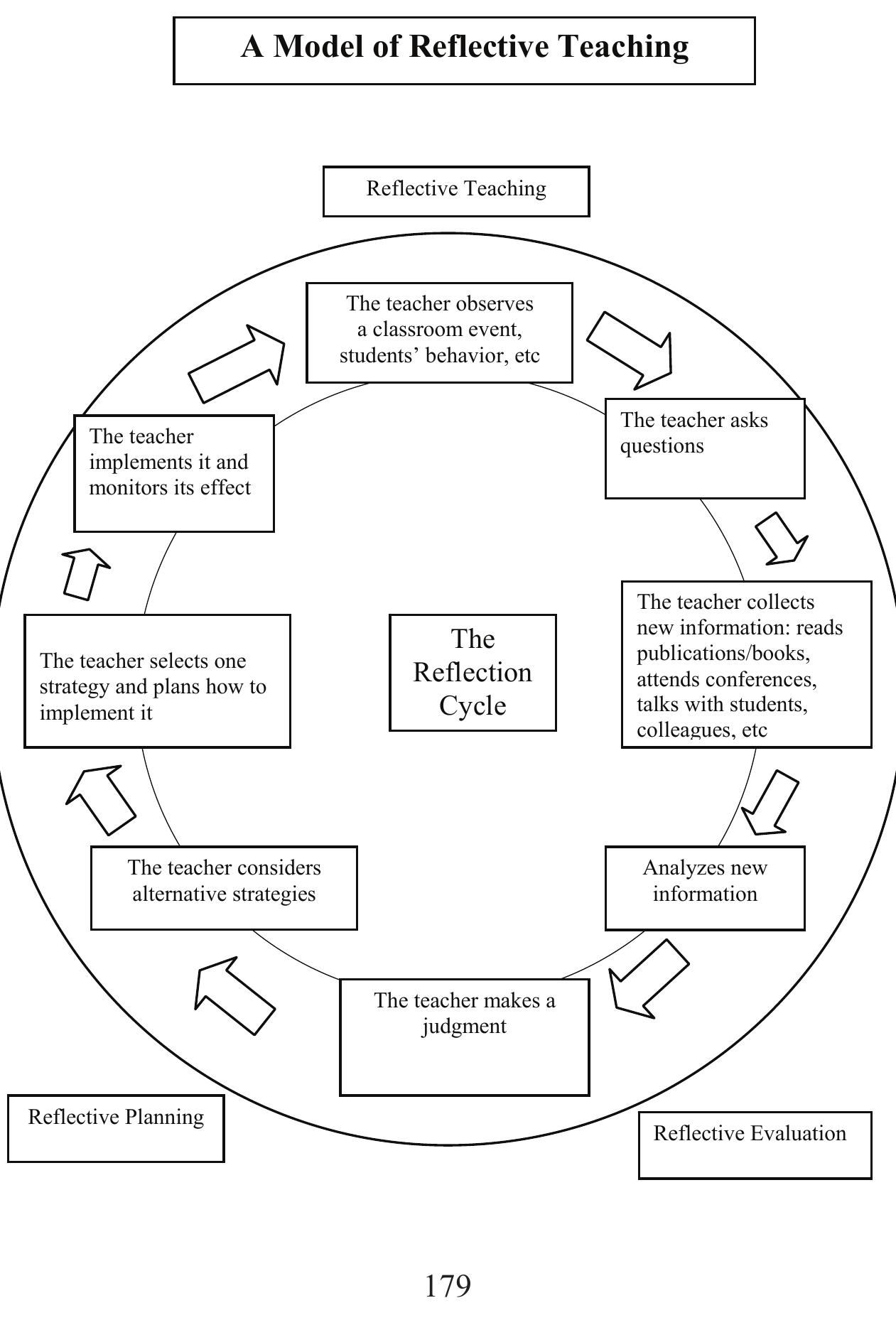 (PDF) TEACHING ENGLISH AS A FOREIGN LANGUAGE