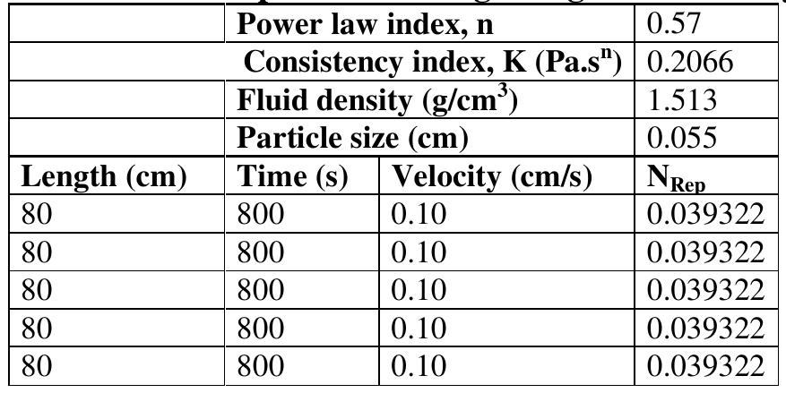Table 8. 0.055 cm particle settling at high fluid density 