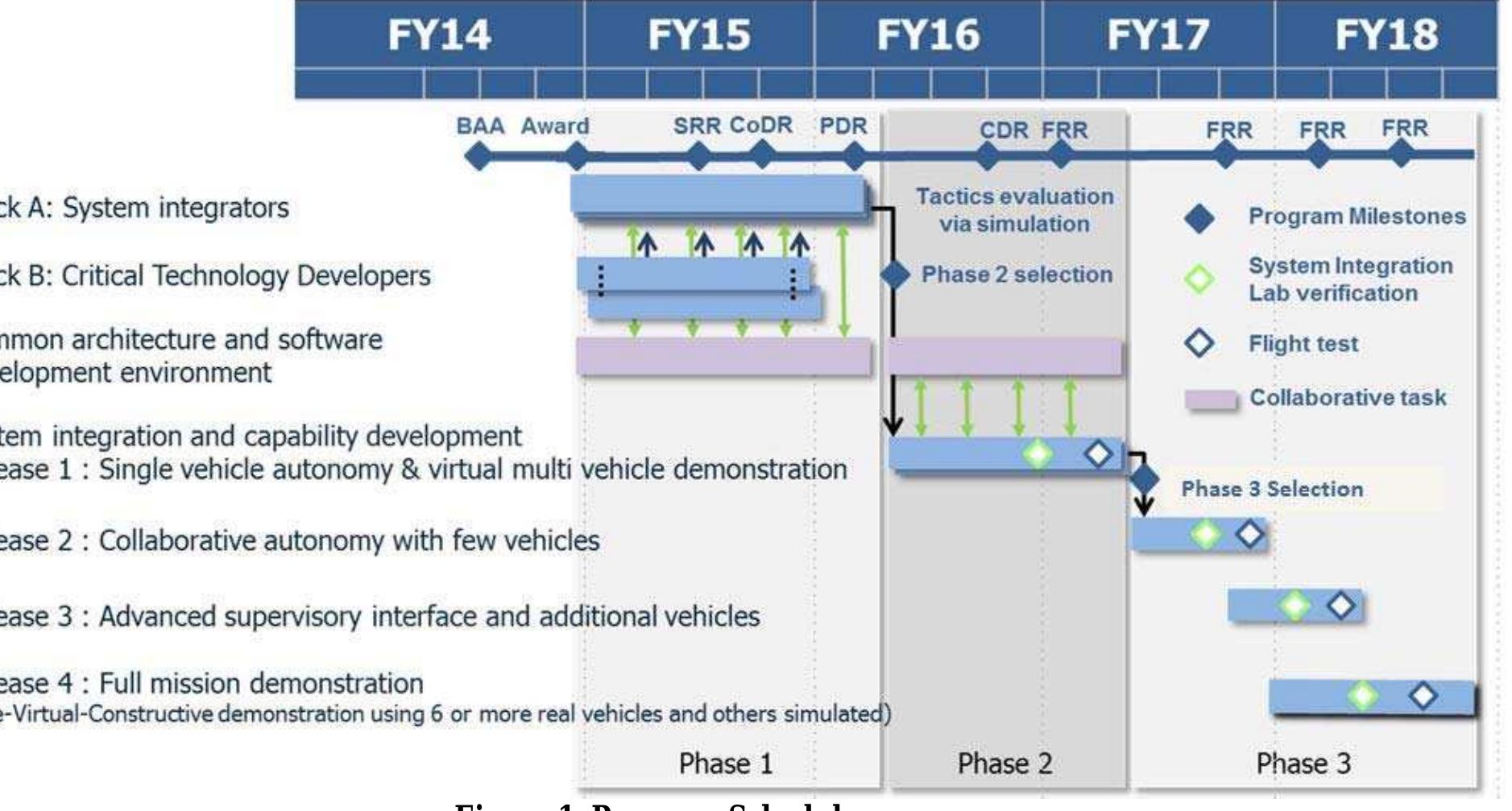 (PDF) Open Architectures for Collaborative UAV Autonomy