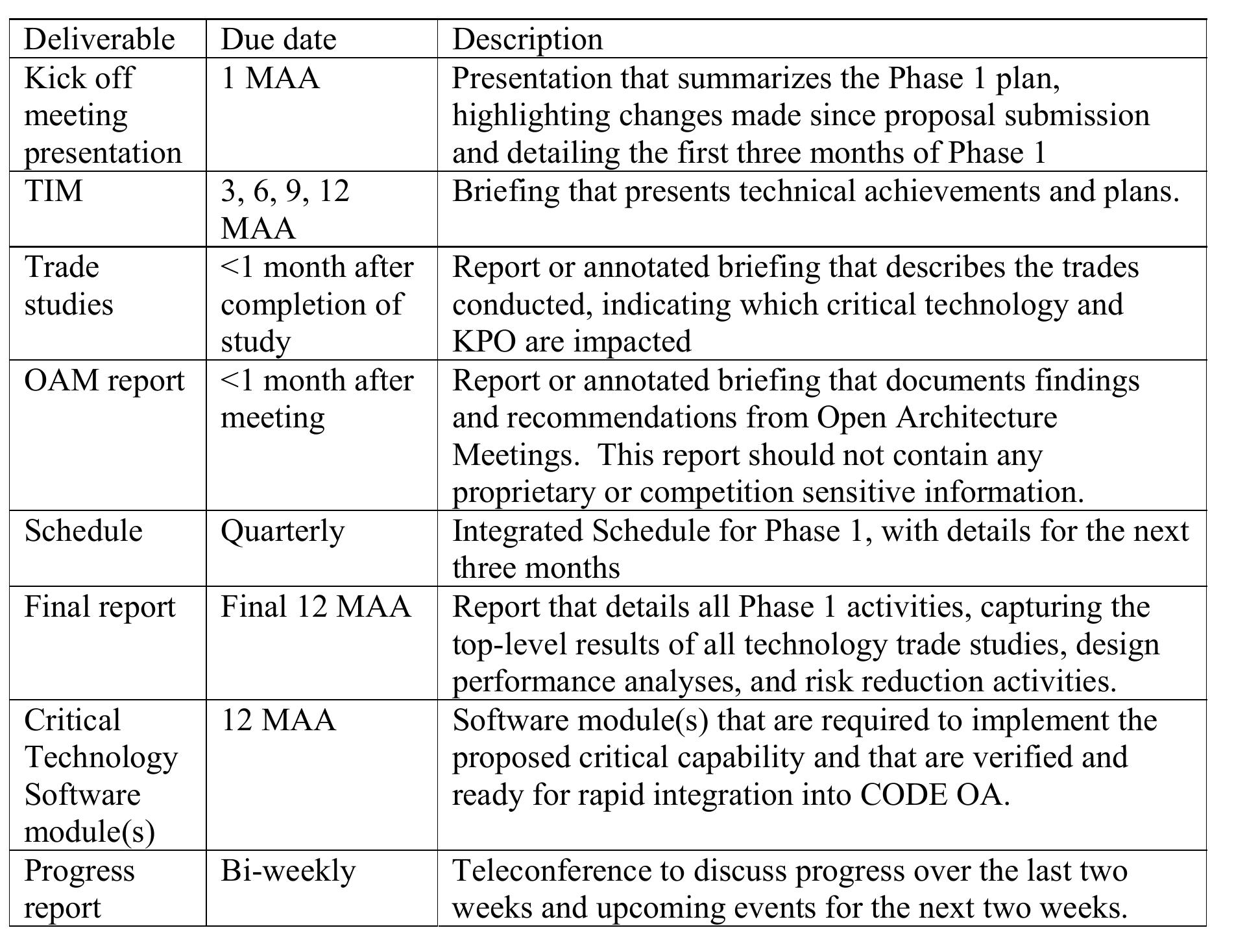 Table Autonomy Table 2 - Open Architectures for Collaborative UAV Autonomy