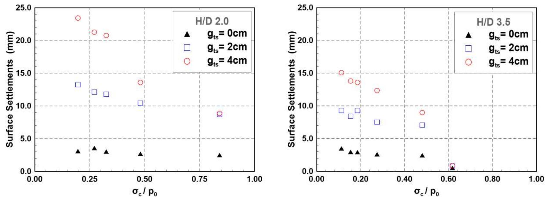 (PDF) 3D Numerical simulation of shield tunnelling with emphasis on the ...