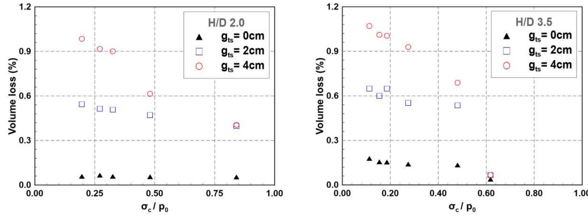 (PDF) 3D Numerical simulation of shield tunnelling with emphasis on the ...