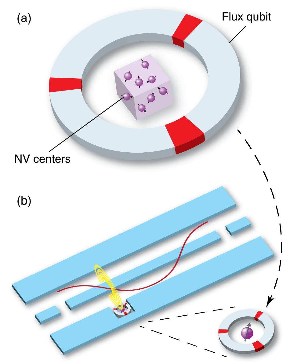 (color online). (a) schematic diagram of a hybrid system
