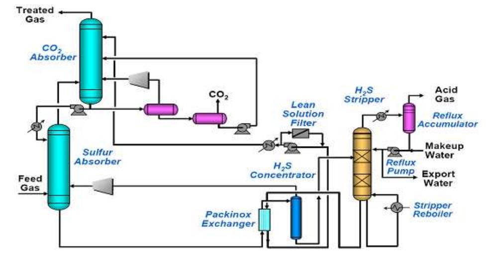 Simplified diagram for the igcc process [ix]