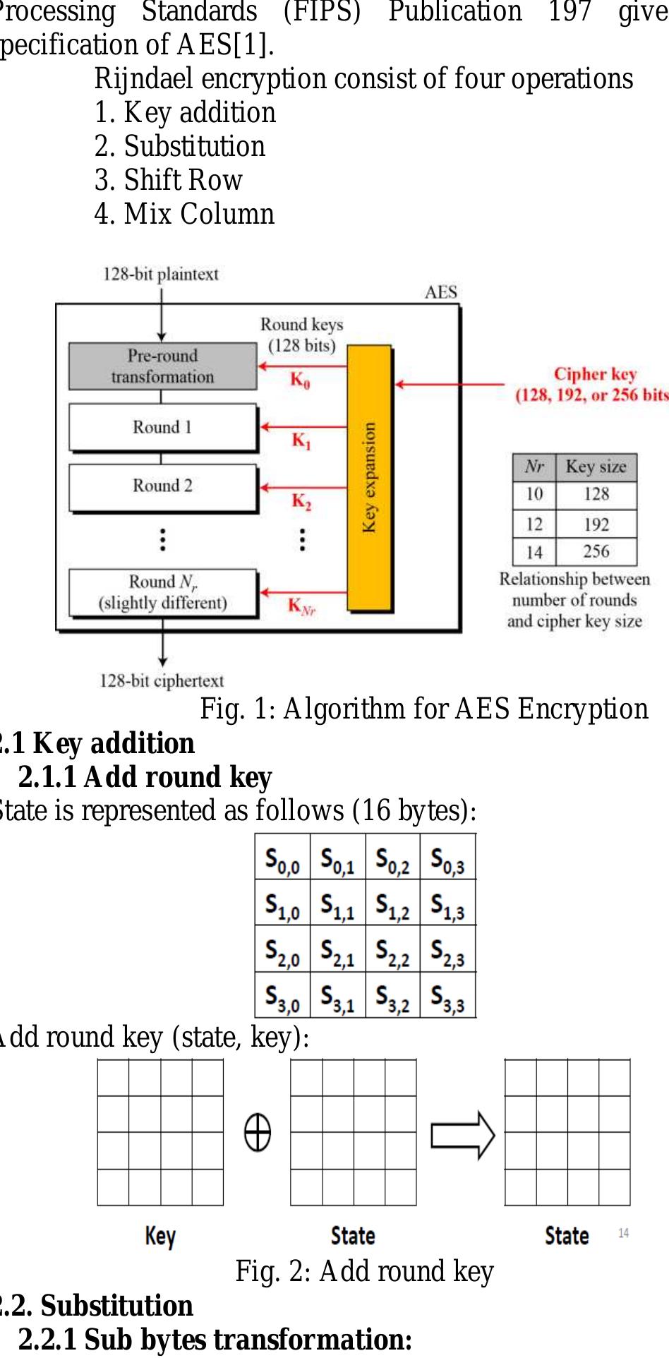 (PDF) Implementation of Multi Mode AES Algorithm Using Verilog
