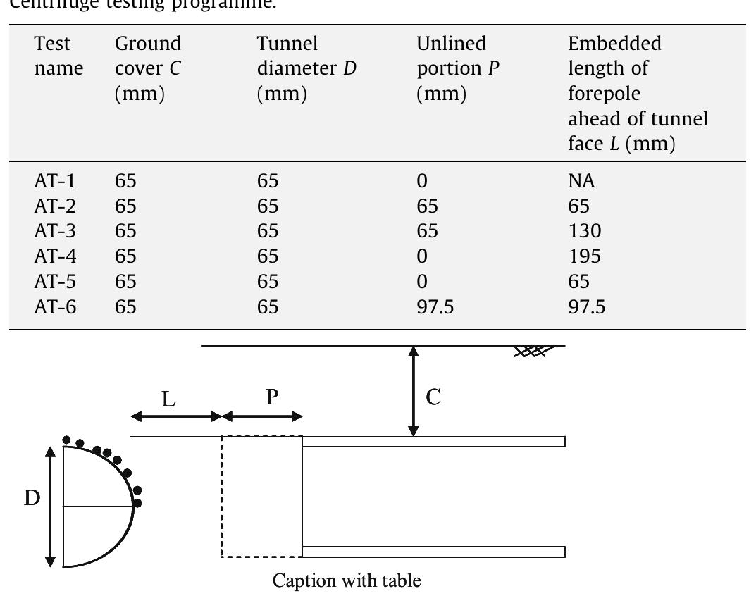 Forepole Figure 1 - from Centrifuge modelling of tunnel face