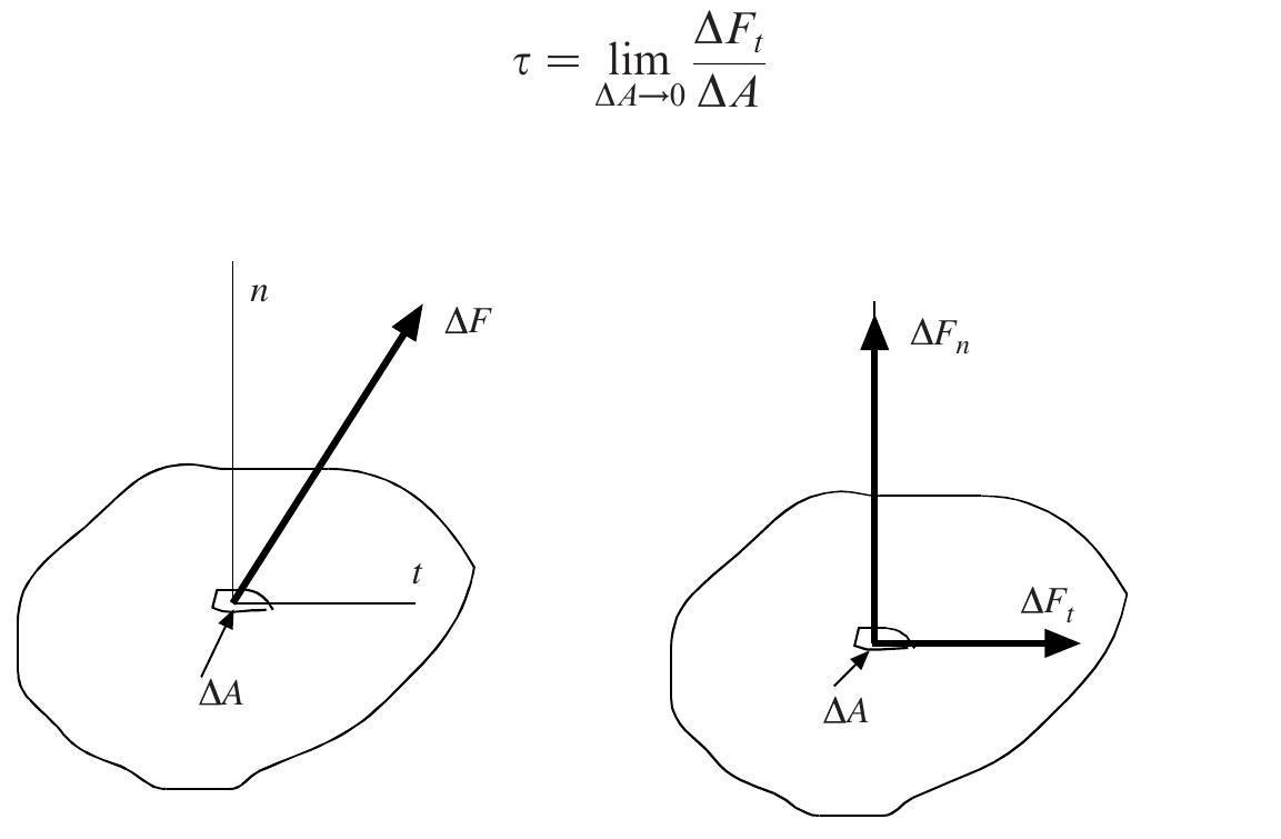 1 normal and tangential components of a force. a force