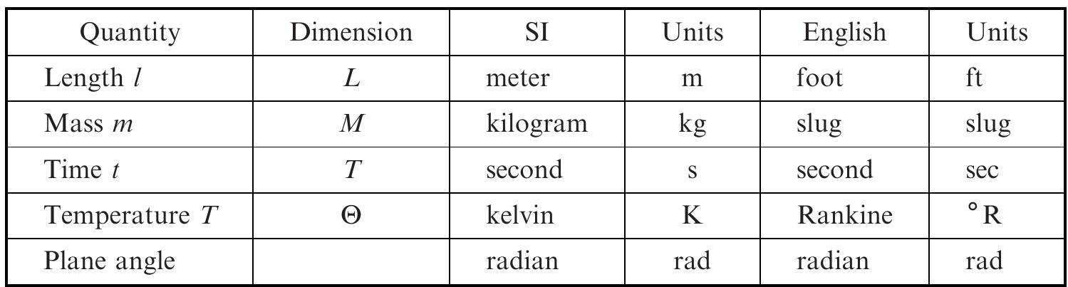1. basic dimensions and their units