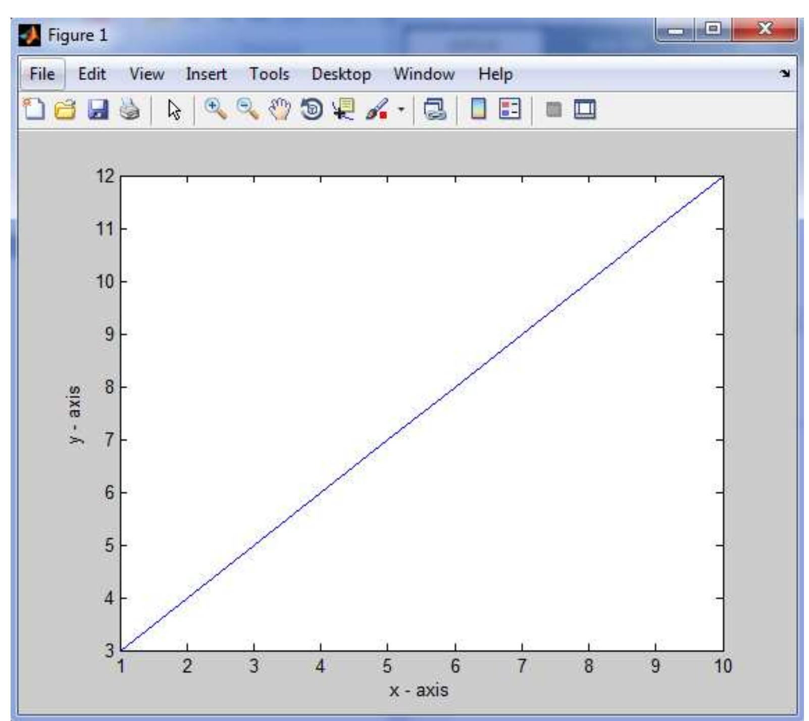 (PDF) MATLAB BASIC NOTES
