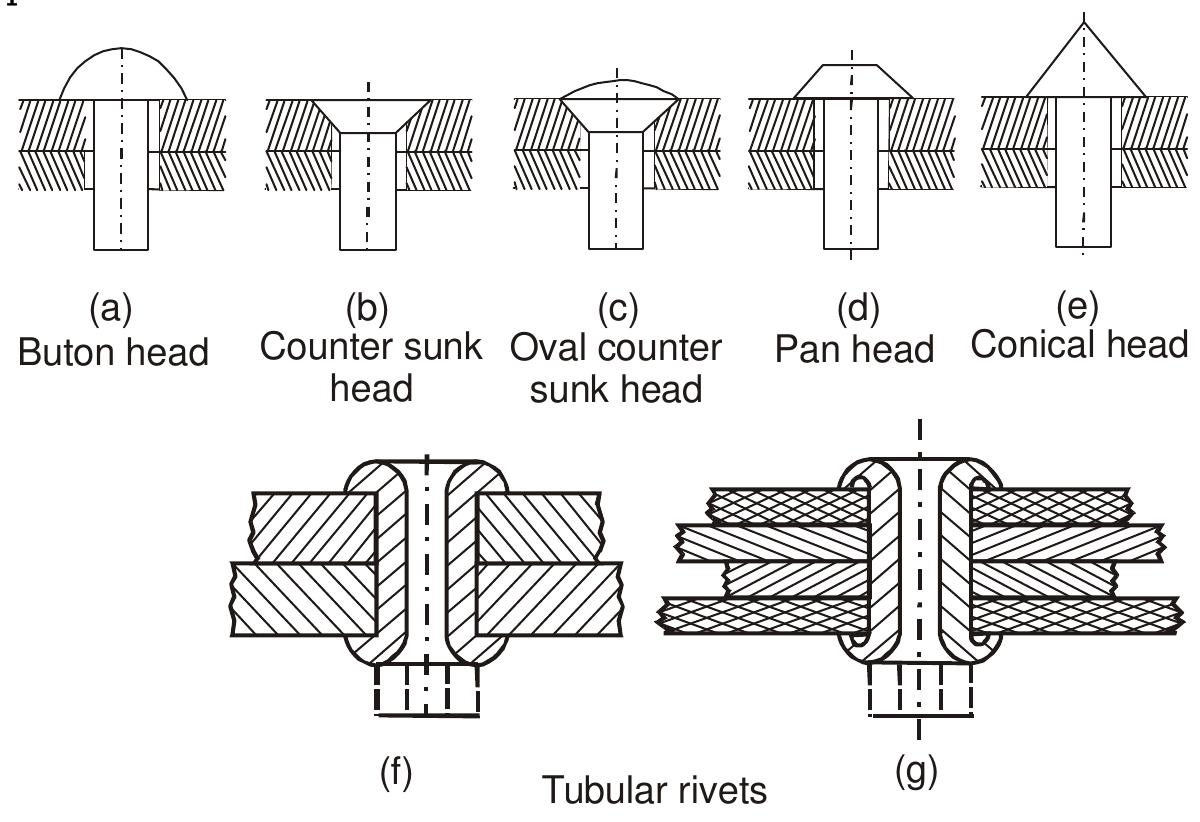 2 : different types of rivet heads