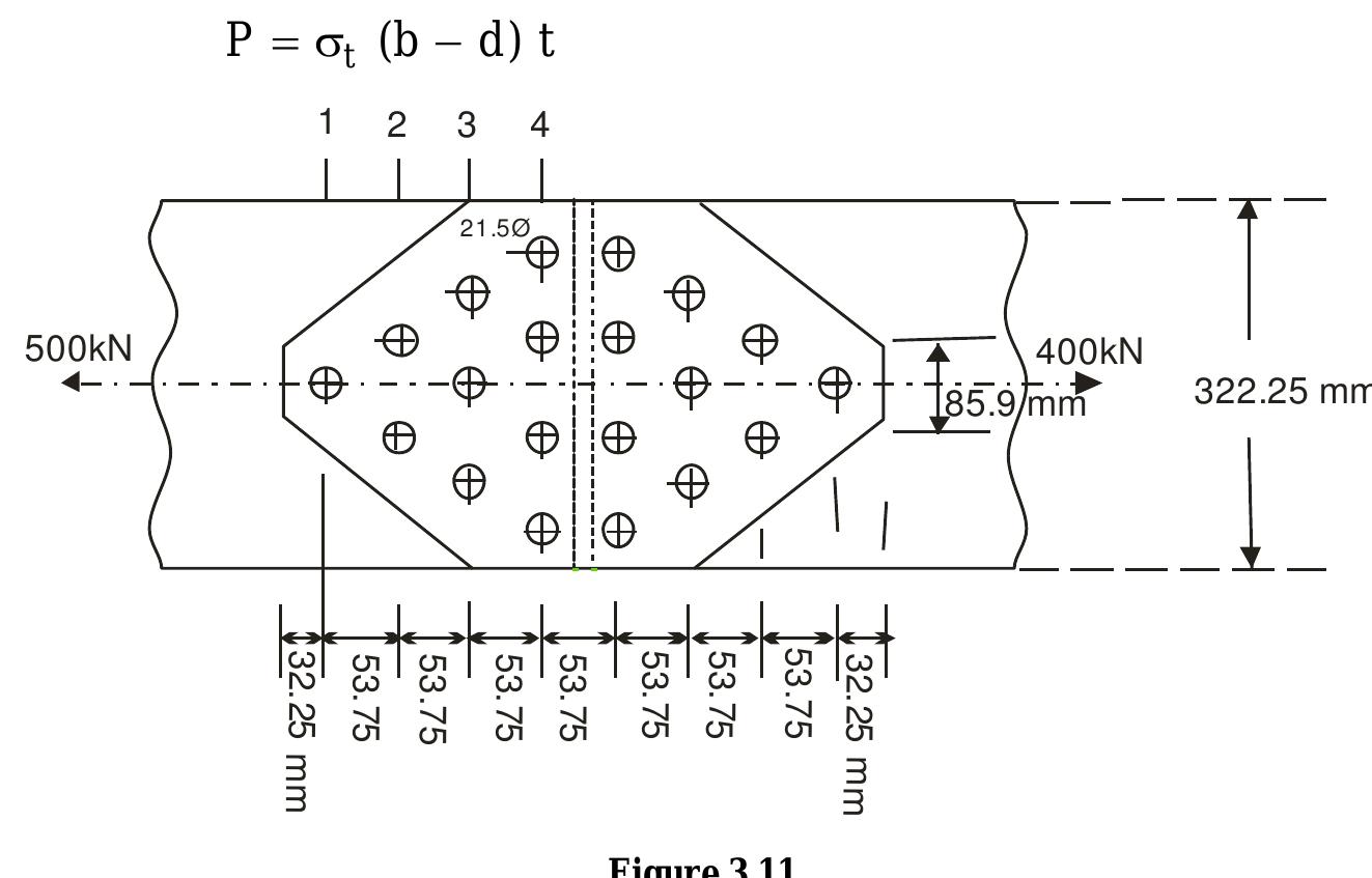 (PDF) UNIT 3 RIVETED JOINTS Riveted Joints Structure