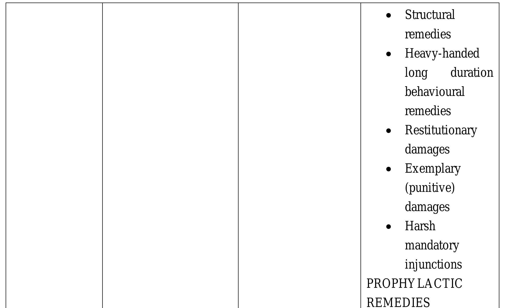 It follows that the main purposes of fines/penalties is (i) to punish the competition law infringer and (ii) to ensure deterrence. Punishment exercise a retributive function, broadly perceived, as it aims to punish the violation of the moral rights of the communities affected by the competition law infringement and constitutes a ritual of justice. Y et, competition law authorities around the world prefer fines/penalties principally for deterrence purposes. We will examine how optimal deterrence may be achieved and how effective one may judge a competition law enforcement system is. 