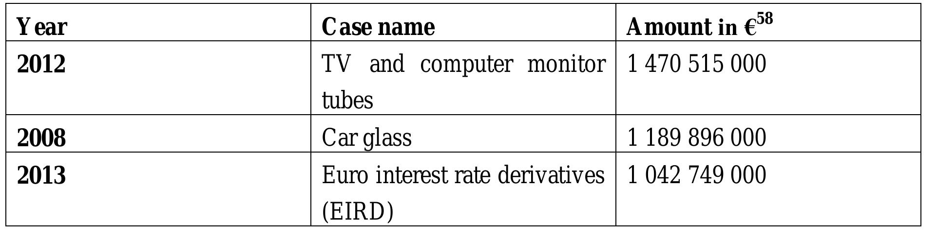 °8 Amount adjusted to reflect changes introduced after General Court’s and CJEU’s judgments. 