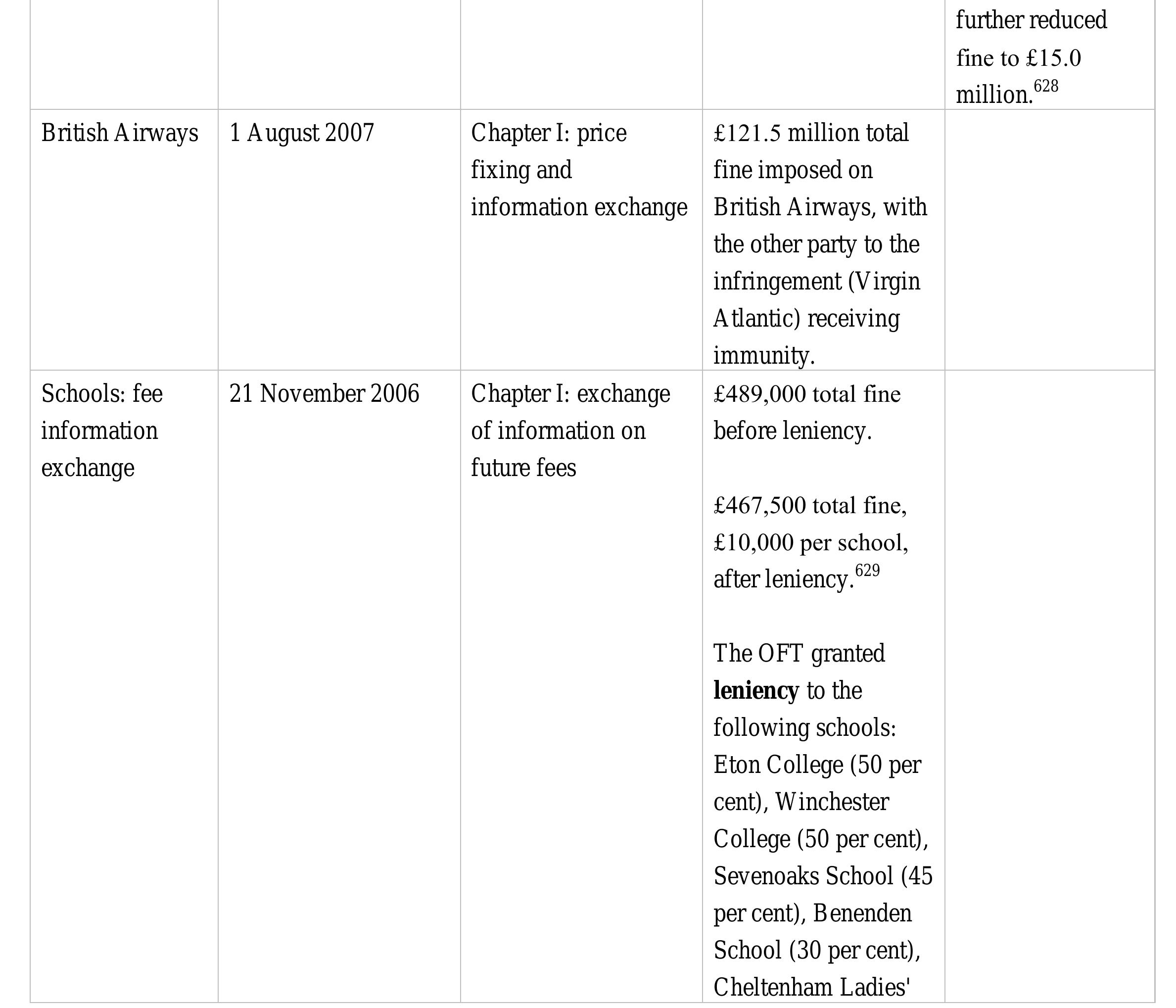 Uppingham School, Wellington College, Wells Cathedral School, Westminster School, Winchester College, 