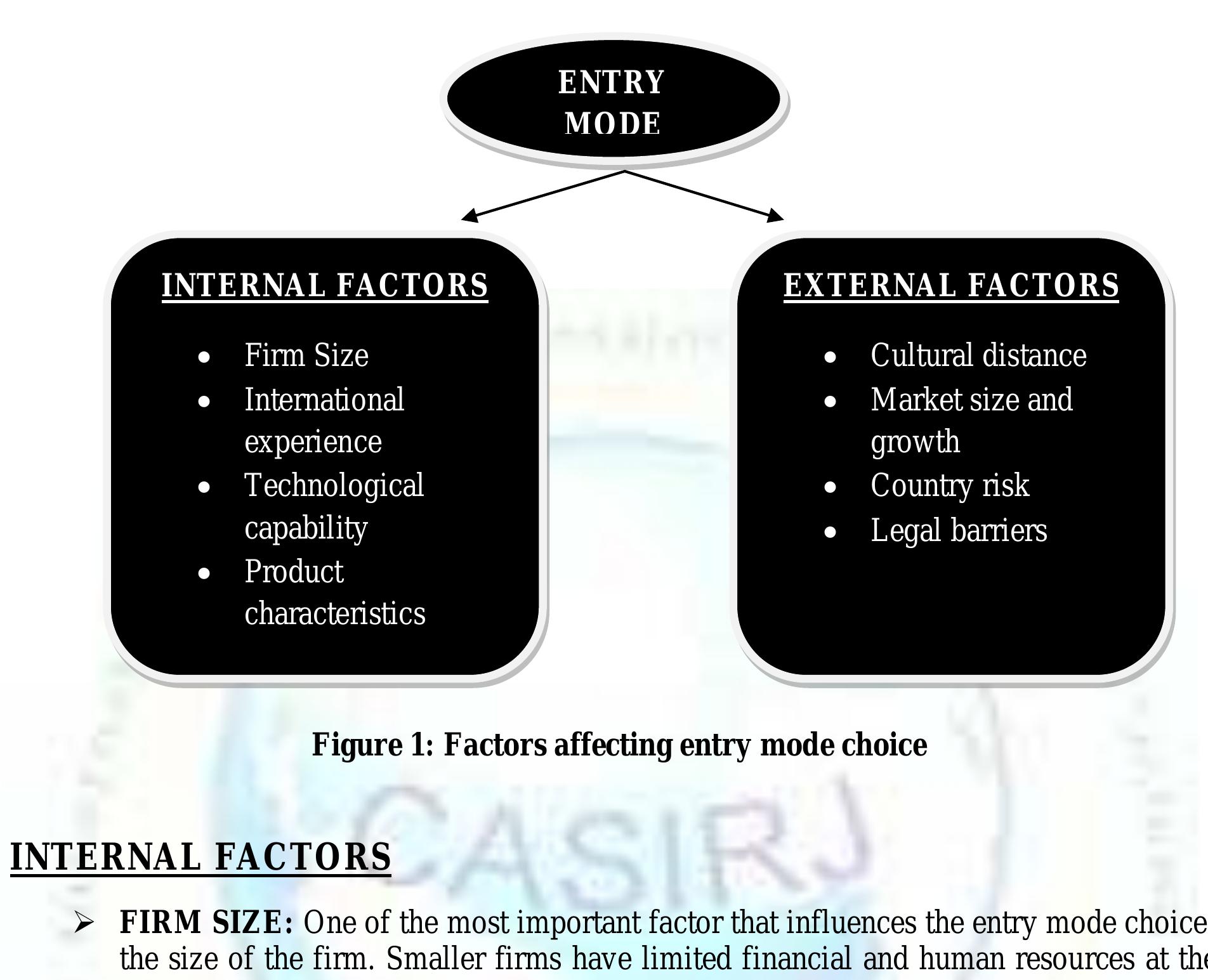 (PDF) FACTORS AFFECTING THE CHOICE OF ENTRY MODE BY MNCs