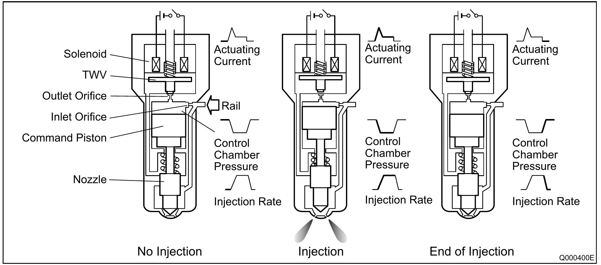 Figure 23 - Common Rail System for HINO Dutro / SERVICE
