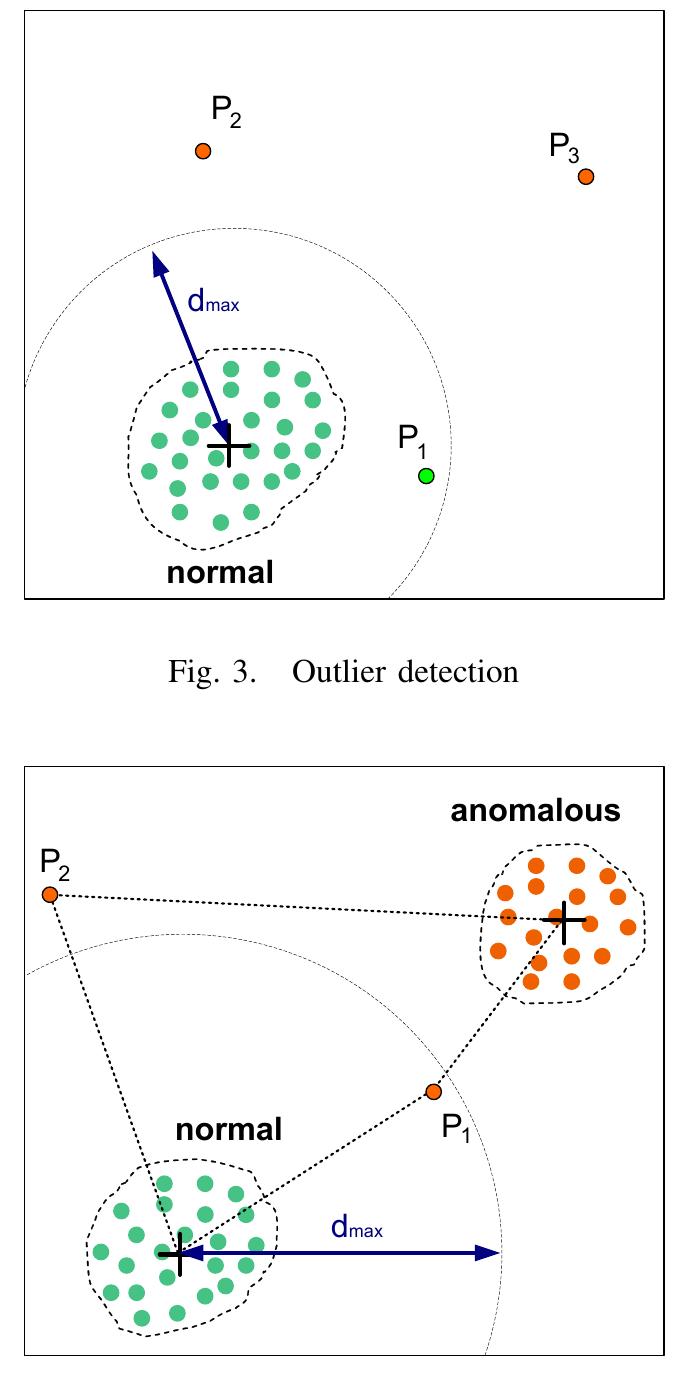 Figure 4 - Traffic Anomaly Detection Using K-Means