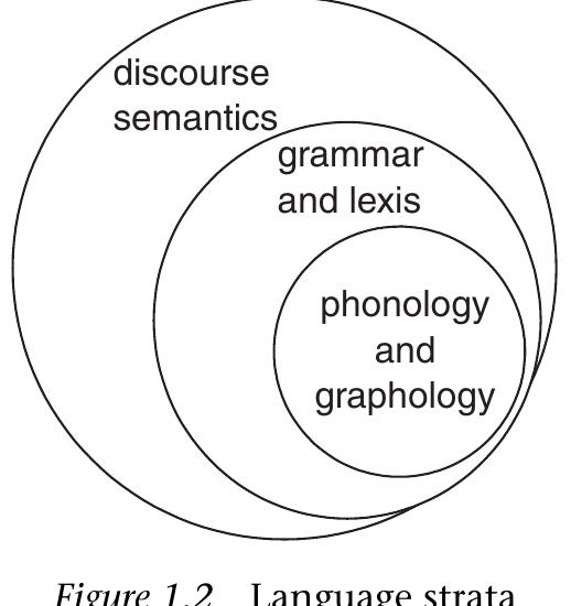 Lexicogrammar Example (PDF) The Language of Evaluation Appraisal in English