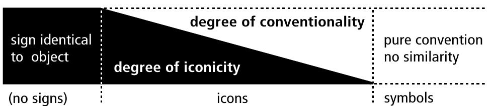 (PDF) Non-Speech Audio-Semiotics: A Review and Revision of Auditory ...