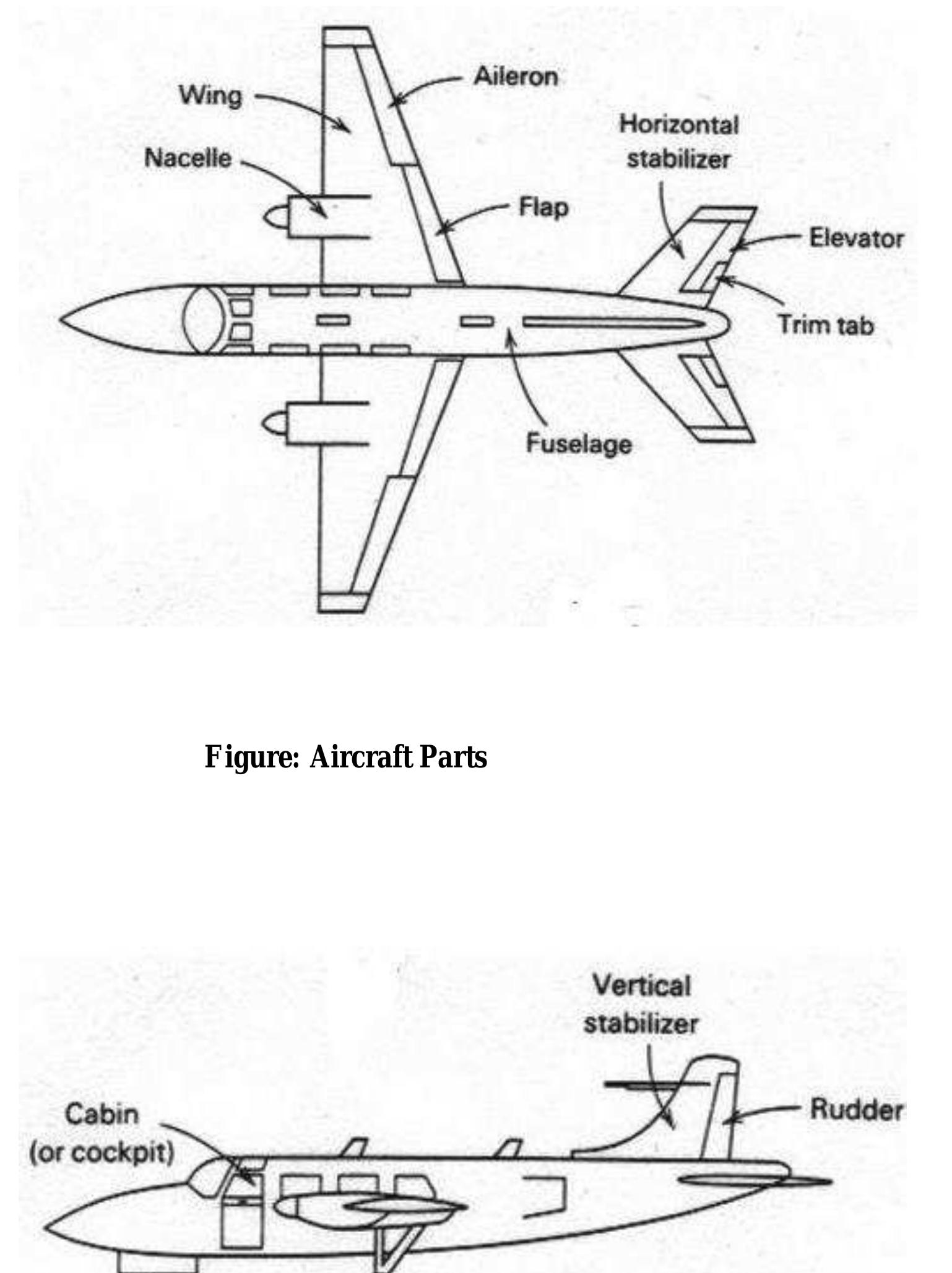 Figure 4 - from WING STRUCTURE AND FLOW ANALYSIS OF AIRBUS