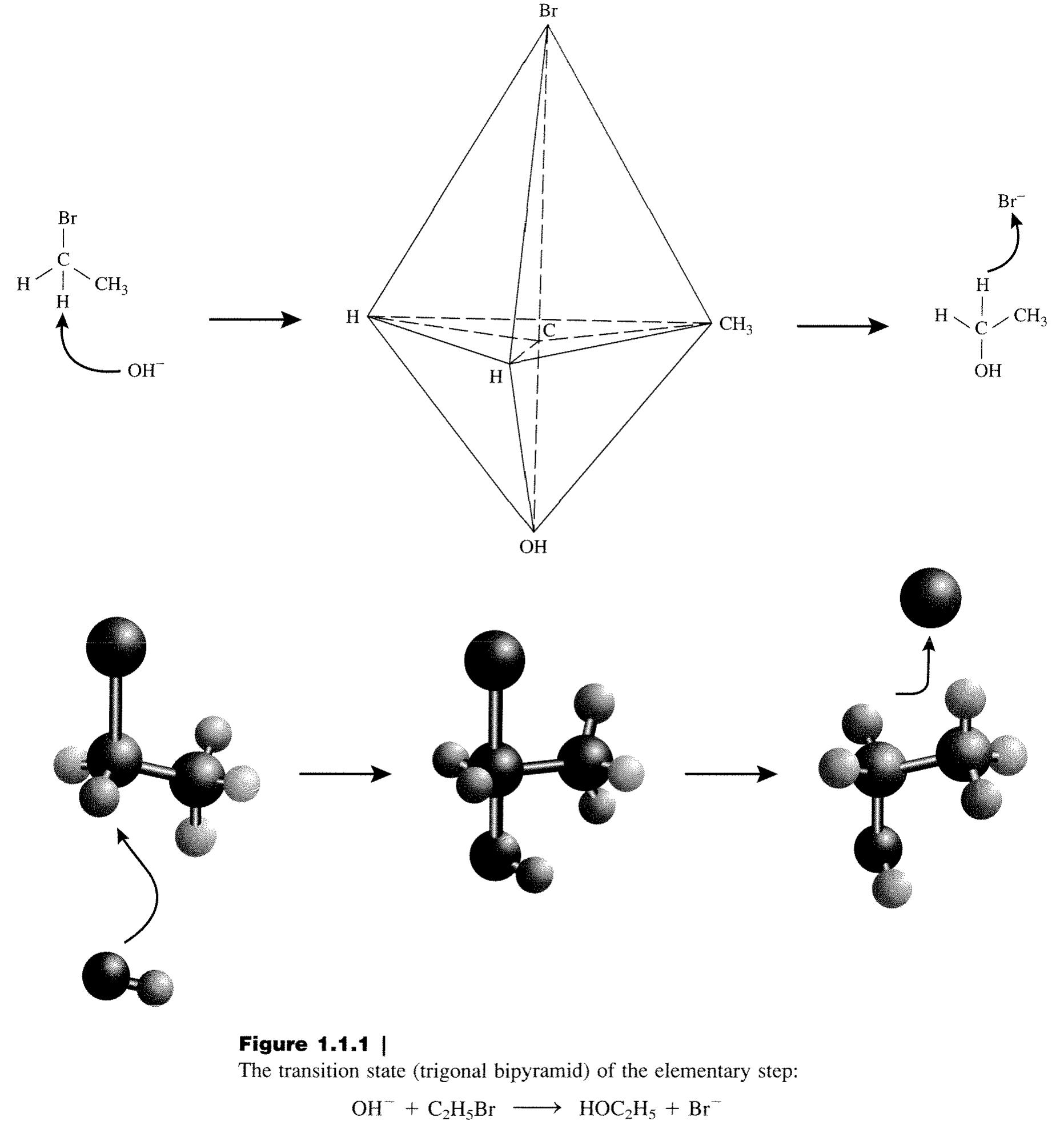 Figure 14 - The Basics of Reaction Kinetics for Chemical