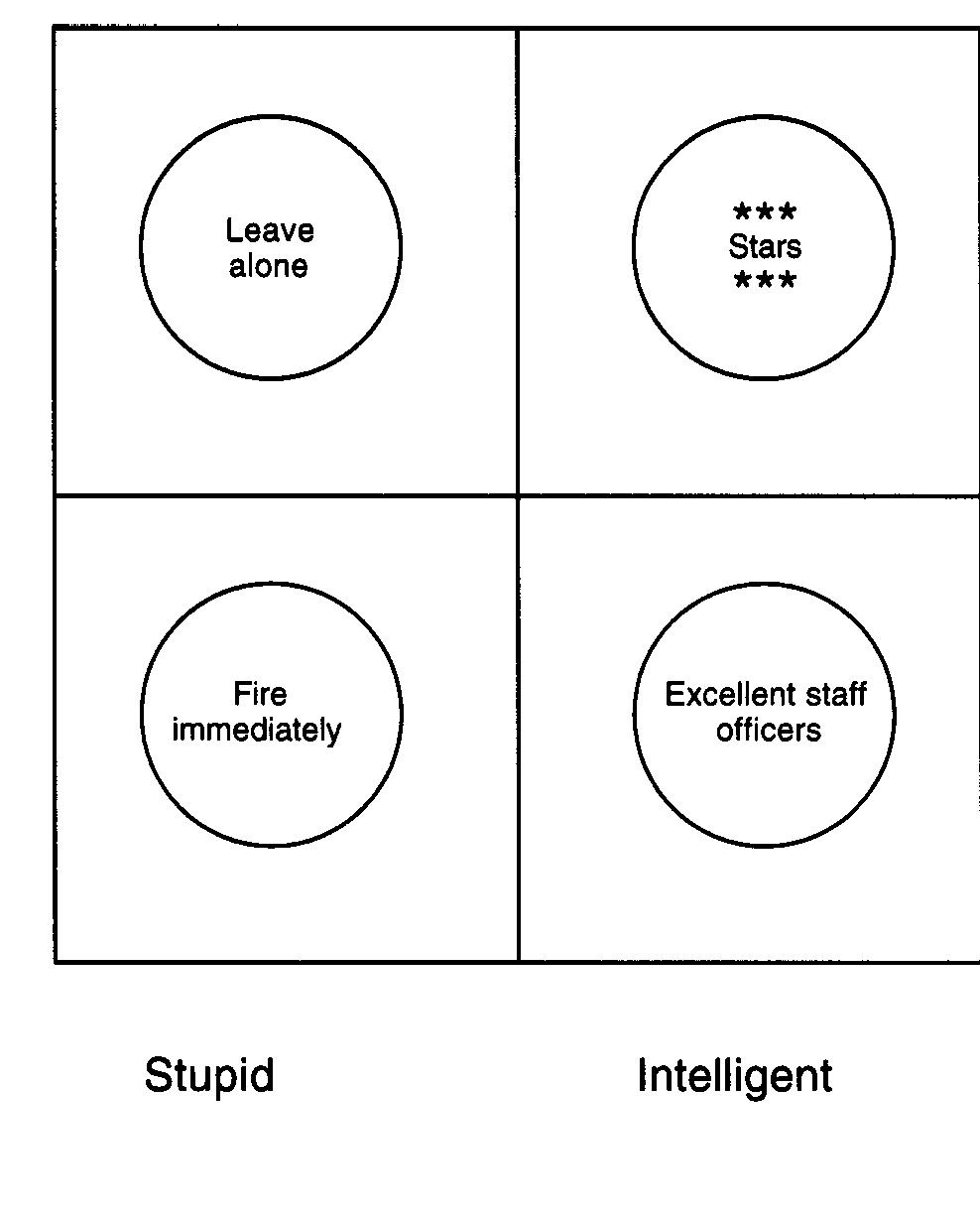 Offman Matrix (PDF) The 80/20 Principle: The Secret of Achieving More with Less