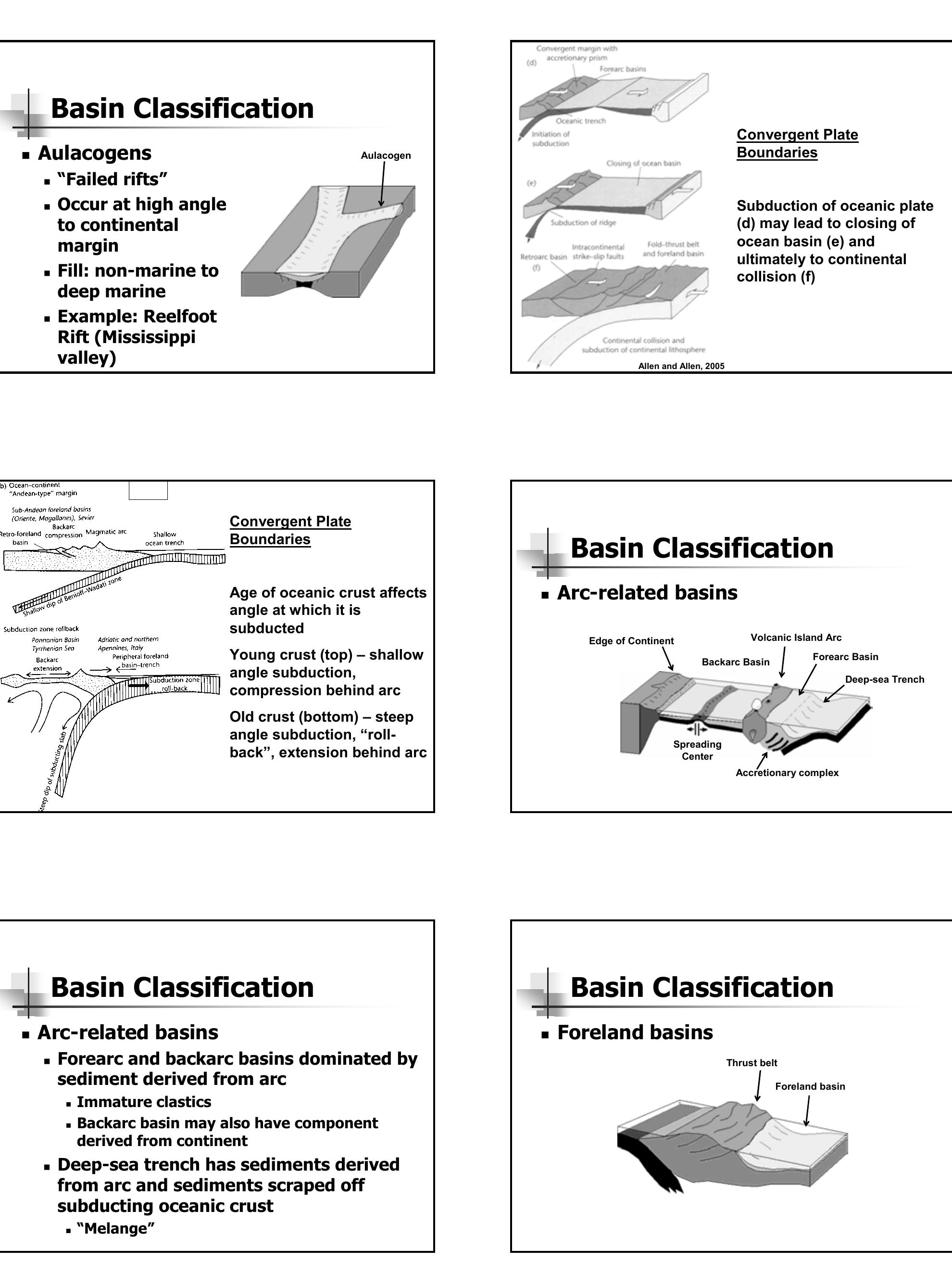 (PDF) Basin Analysis