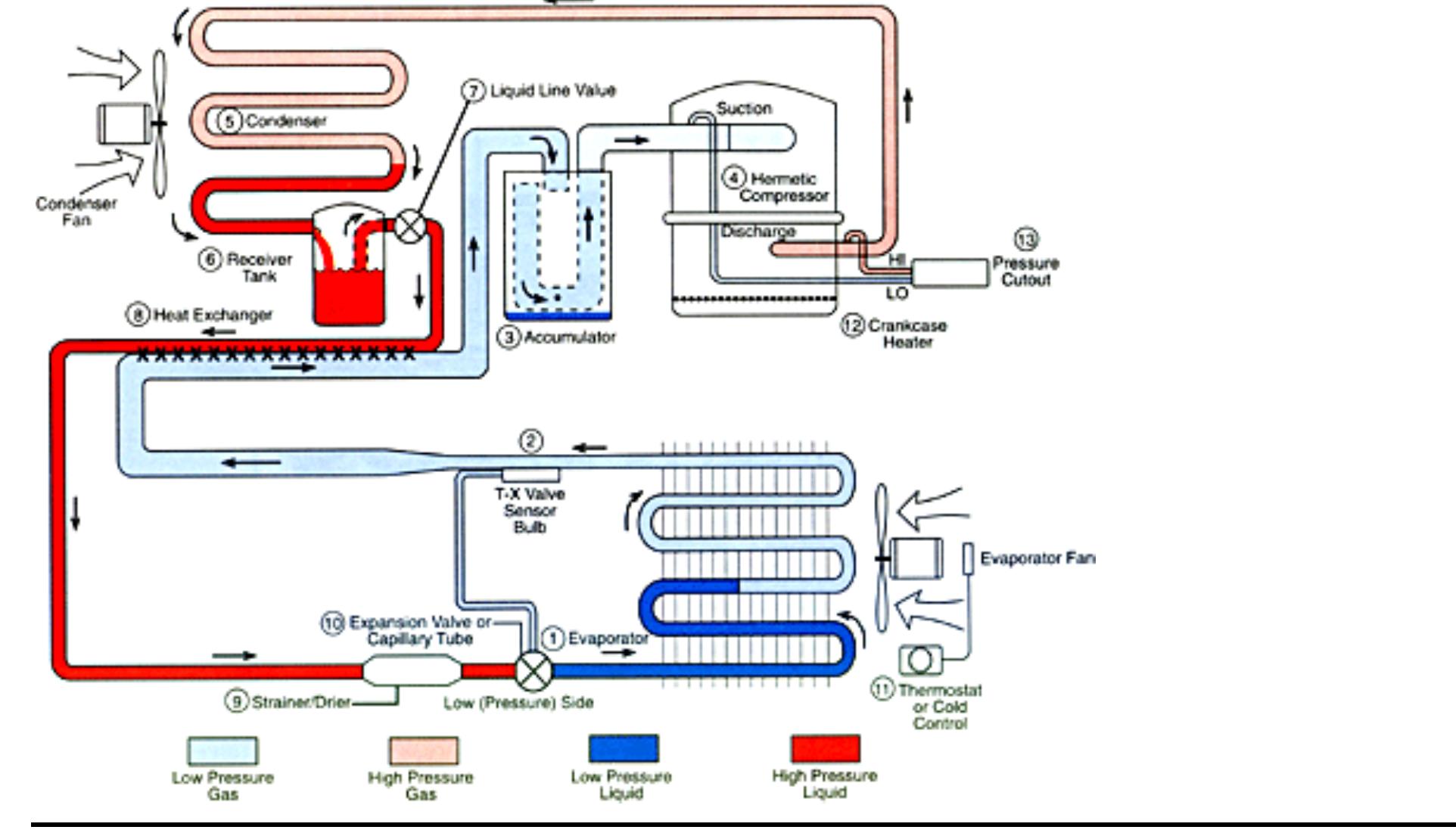 (PDF) Operation and Maintenance of Chillers