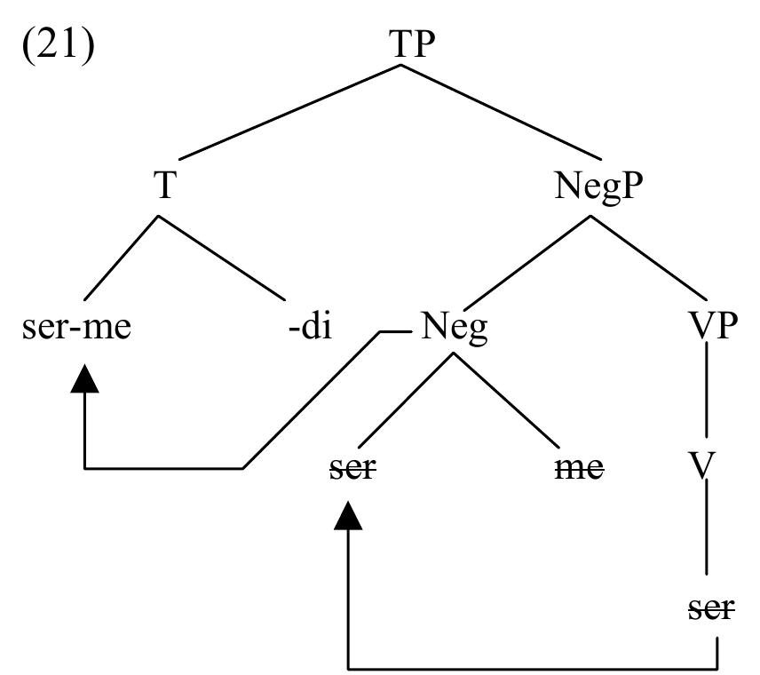 PDF) 2008. Negative Concord is syntactic agreement. Ms University
