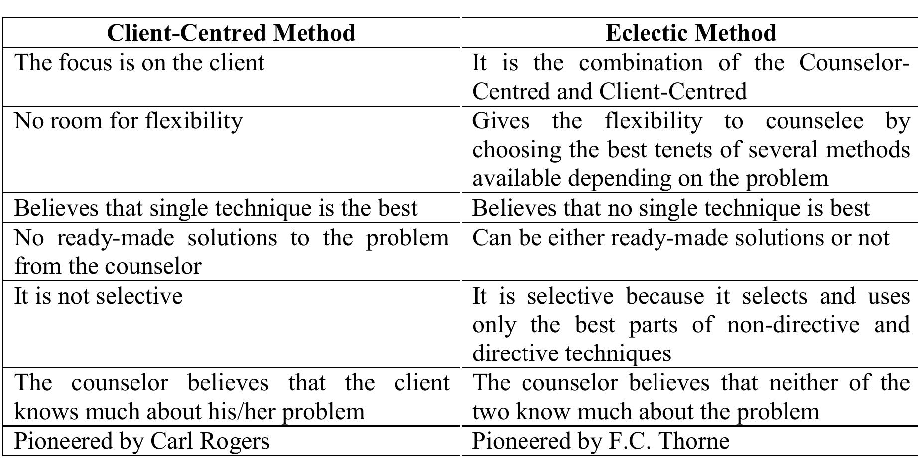 (PDF) PRINCIPLES OF GUIDANCE AND COUNSELING