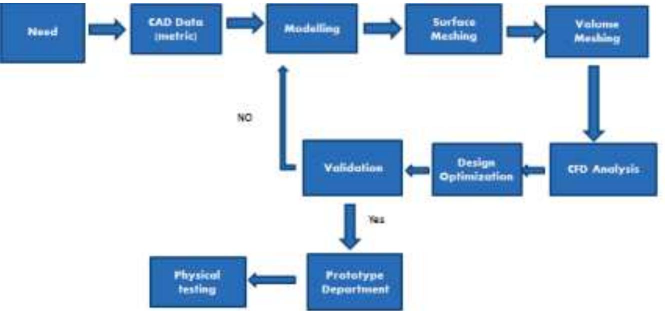 (PDF) OPTIMIZATION AND PERFORMANCE ANALYSIS OF AN AUTOMOBILE RADIATOR ...