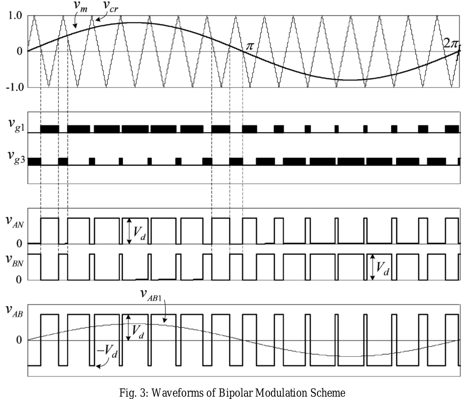 (PDF) Unipolar and Bipolar PWM Inverter