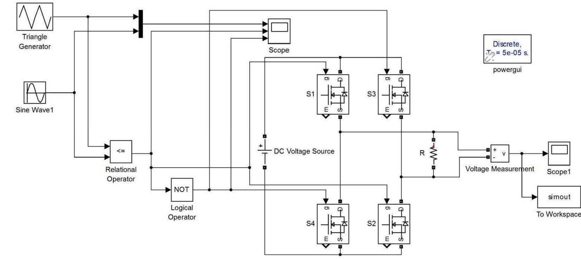 (PDF) Unipolar and Bipolar PWM Inverter