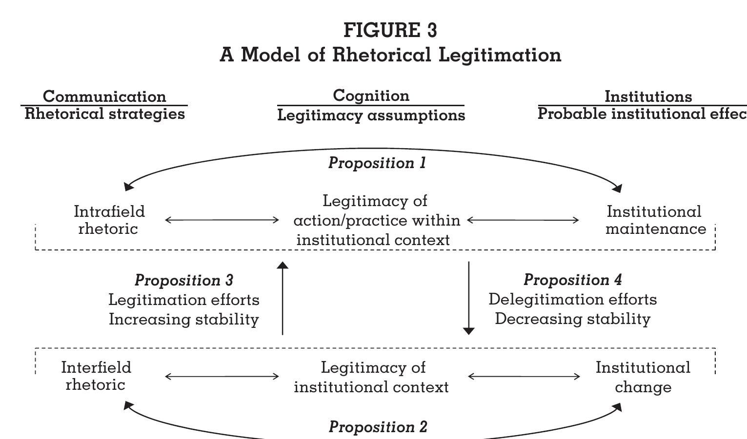 Partic Issue (PDF) A MODEL OF RHETORICAL LEGITIMATION: THE STRUCTURE OF ...