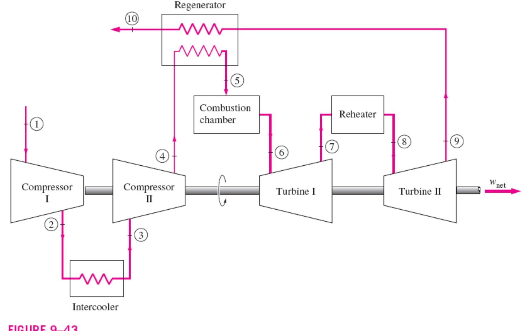 (PDF) BRAYTON CYCLE: THE IDEAL CYCLE FOR GAS-TURBINE ENGINES