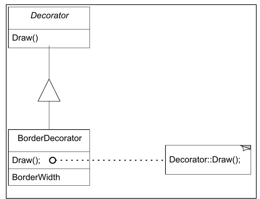 (PDF) OBJECT ORIENTED DESIGN AND ARCHITECTURE