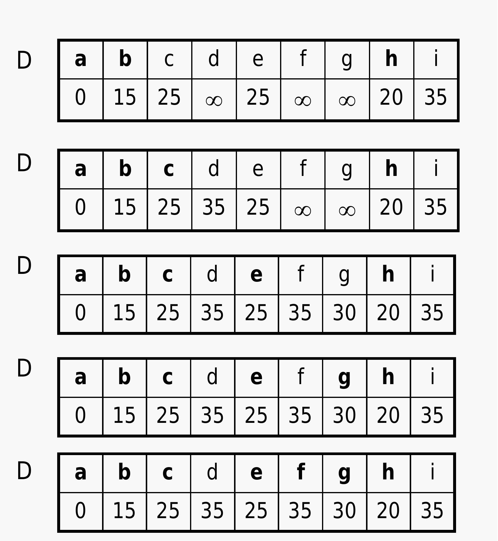 (PDF) Weighted Graphs Data Structures & Algorithms - Academia.edu