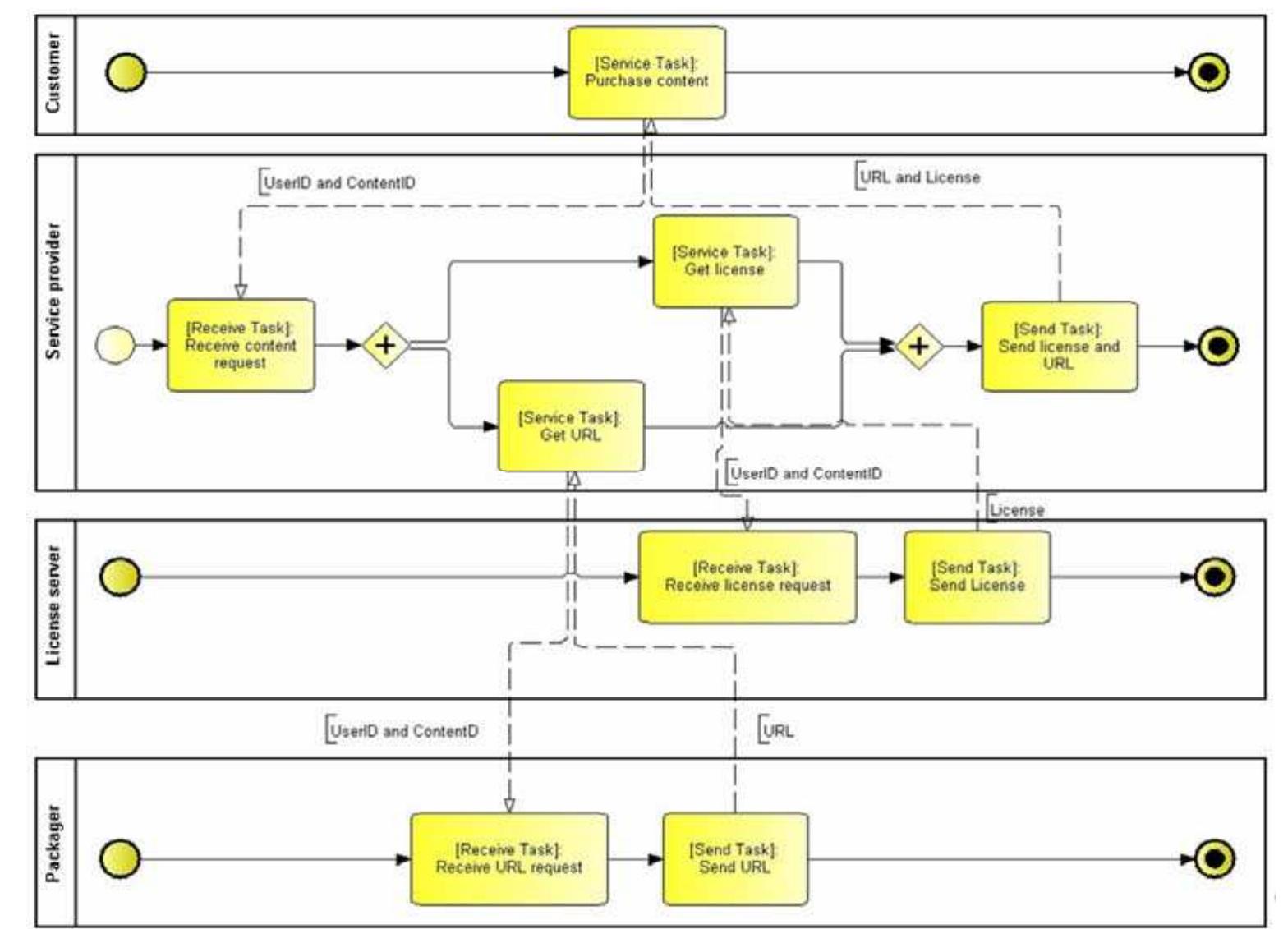 (PDF) Organizational ontologies to support semantic business process ...