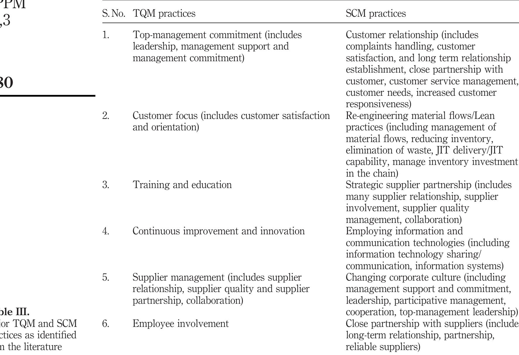 (PDF) A study of total quality management and supply chain management ...