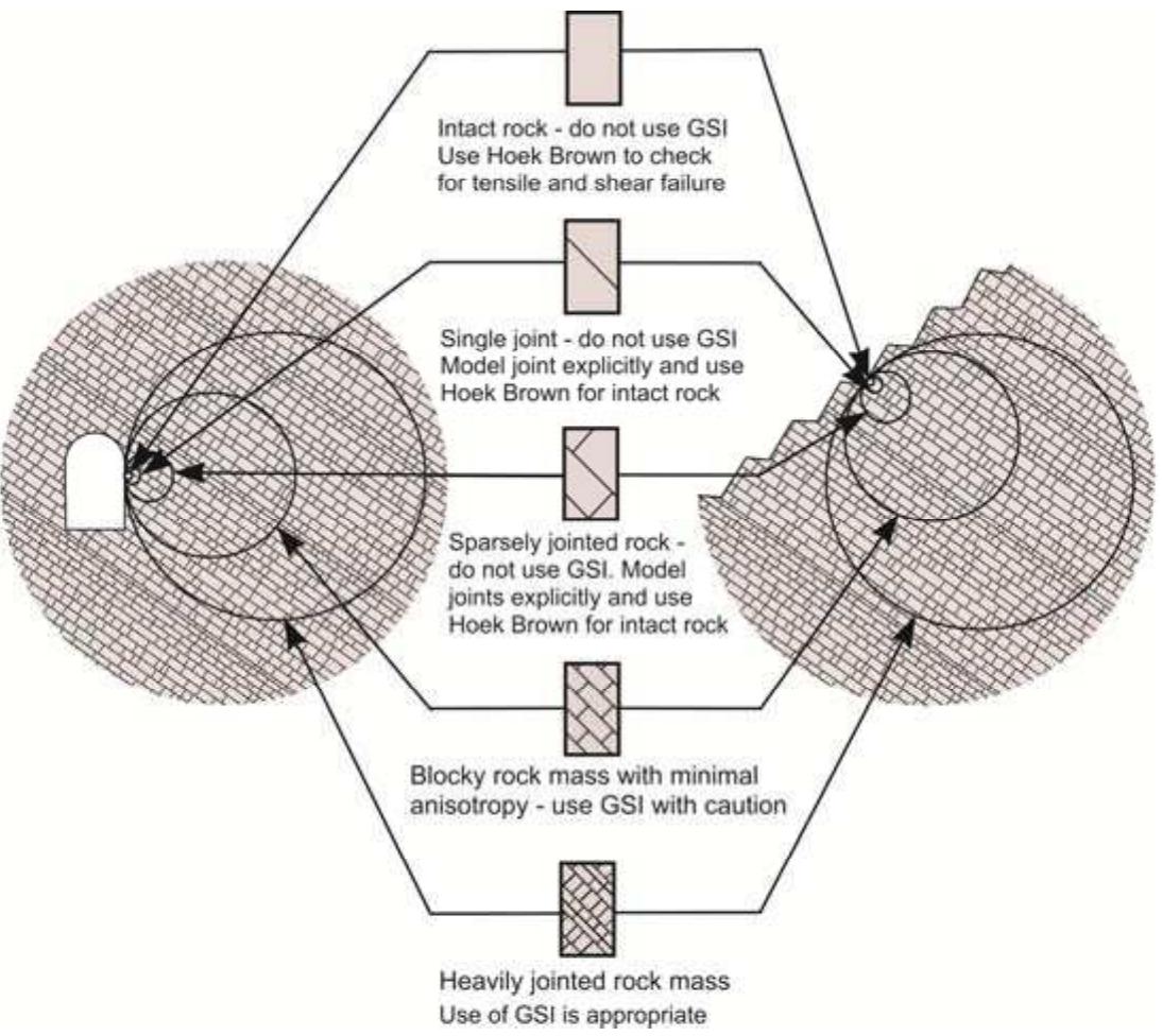(PDF) Use of GSI for Rock Engineering Design