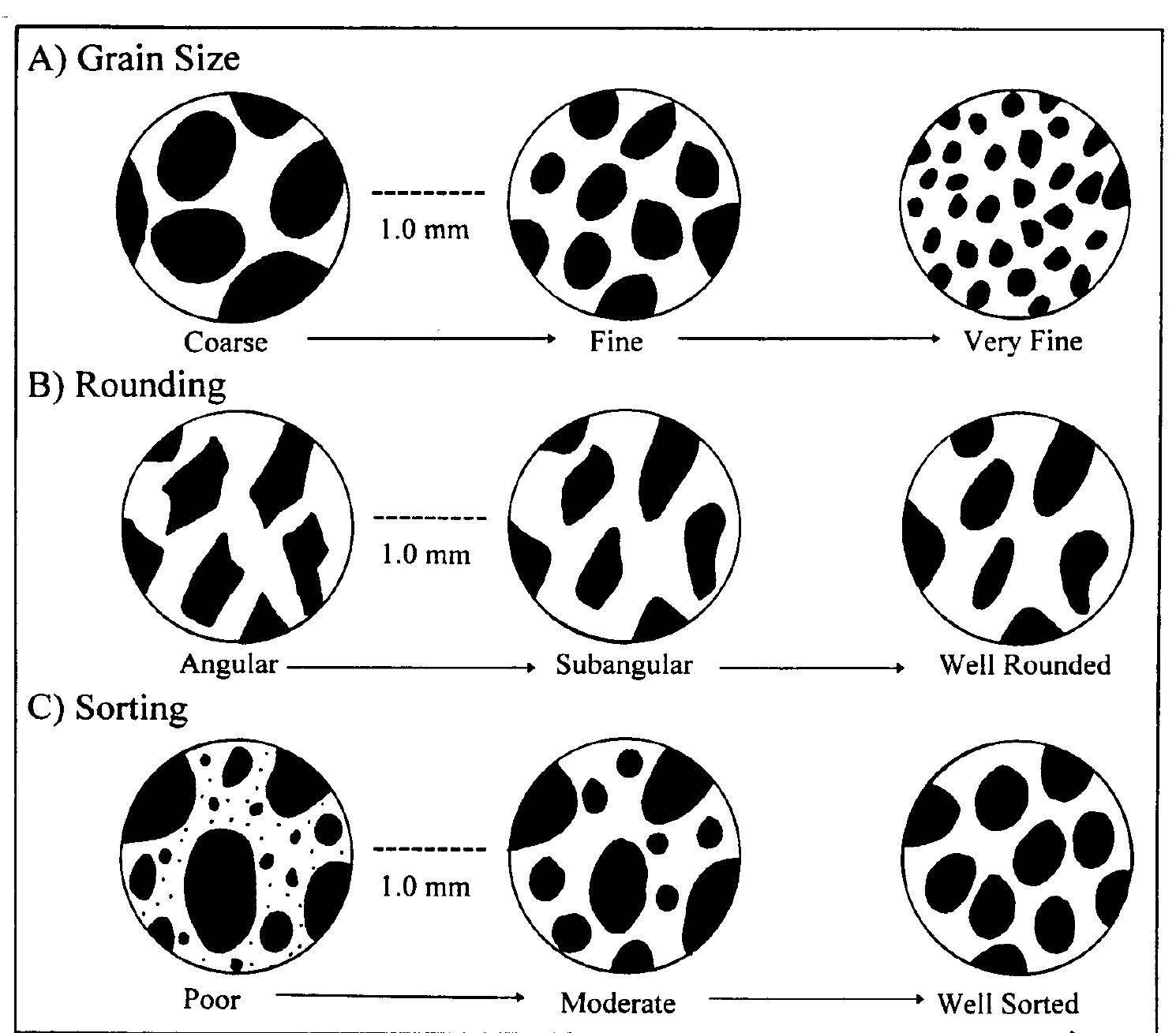 Figure 1 - from Sedimentary Petrology (Lab Course)